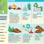 Сантьяго: проблемы с мусором и его утилизацией